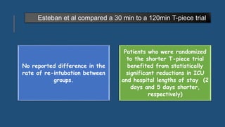 Esteban et al compared a 30 min to a 120min T-piece trial
No reported difference in the
rate of re-intubation between
groups.
Patients who were randomized
to the shorter T-piece trial
benefited from statistically
significant reductions in ICU
and hospital lengths of stay (2
days and 5 days shorter,
respectively)
 