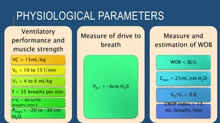 PHYSIOLOGICAL PARAMETERS
Ventilatory
performance and
muscle strength
VC > 15mL/kg
VE < 10 to 15 l/min
VT > 4 to 6 ml/kg
f < 35 breaths per min
f/VT < 60 to105
breaths/min/L
PImax < -20 to -30 cm
H2O
Measure of drive to
breath
P0.1 > -6cm H20
Measure and
estimation of WOB
WOB < 8J/L
Cdyn > 25mL/cm H2O
VD/VT < 0.6
CROP index > 13
mL/breaths/min
 