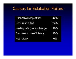 Exituve Function Poor Weaning and Extubation: A Pediatric Prespective | PDF