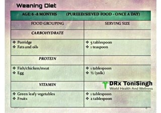 Weaning diet