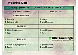 Weaning diet