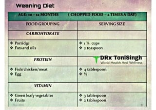 Weaning diet