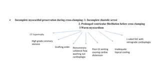 WEANING FROM CARDIOPULMONARY BYPASS.pptx