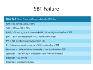 SBT Failure
 