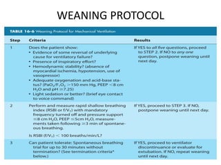 WEANING PROTOCOL
 