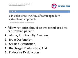 • following topics should be evaluated in a diffi
cult-towean patient:
1. Airway And Lung Dysfunction,
2. Brain Dysfunction,
3. Cardiac Dysfunction,
4. Diaphragm Dysfunction, And
5. Endocrine Dysfunction.
 