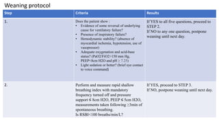 Weaning from mechanical ventilation
