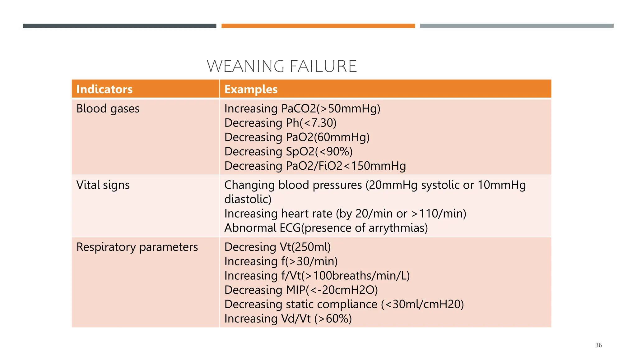 Weaning from mechanical ventilation.pptx