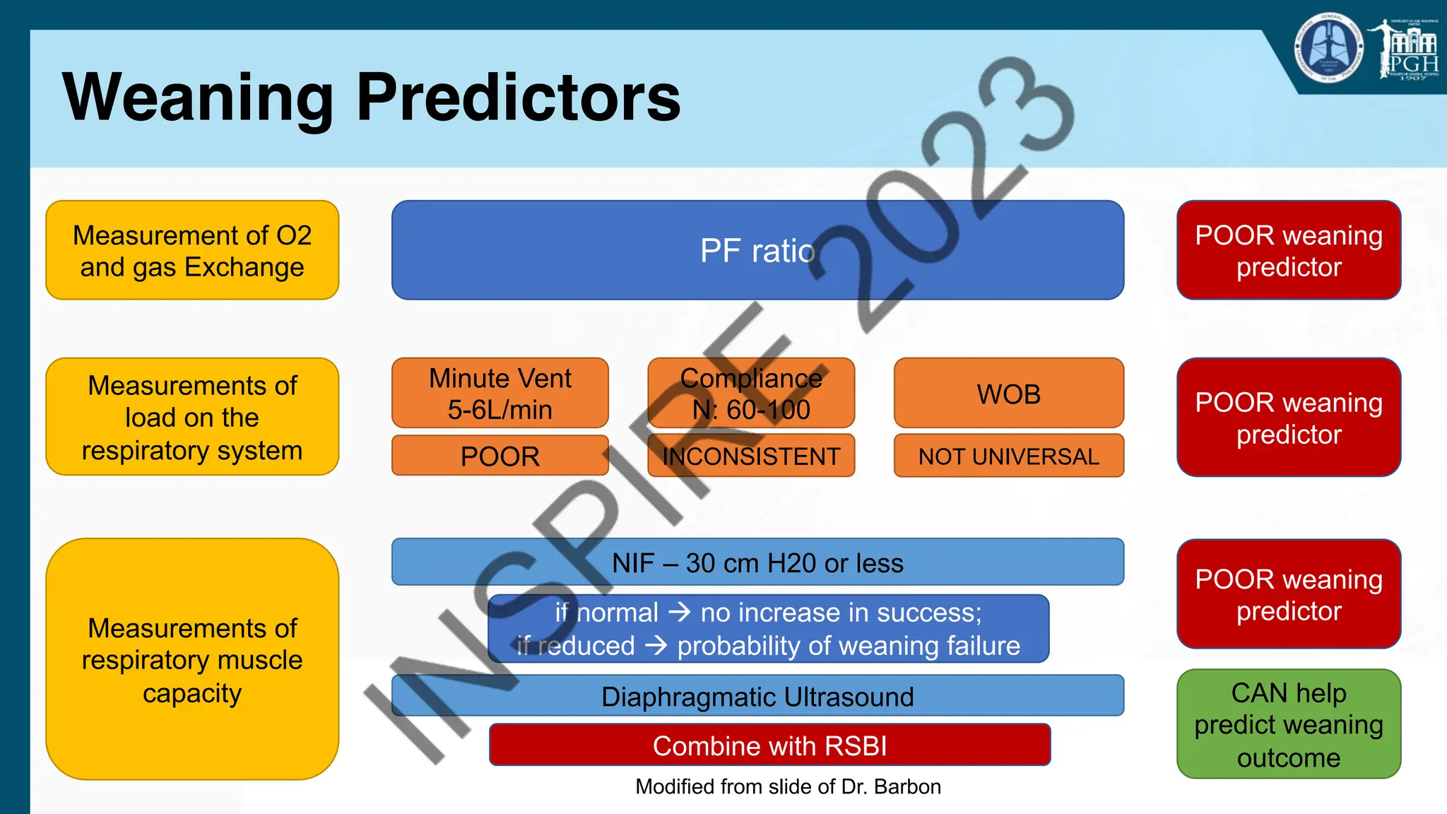 Wean O2 Weaning from Mechanical ventilation .pdf