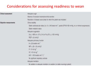Considerations for assessing readiness to wean
 