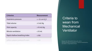 Criteria to
wean from
Mechanical
Ventilator
 
