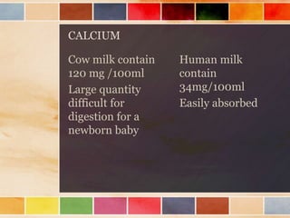 CALCIUM
Cow milk contain
120 mg /100ml
Large quantity
difficult for
digestion for a
newborn baby
Human milk
contain
34mg/100ml
Easily absorbed
 