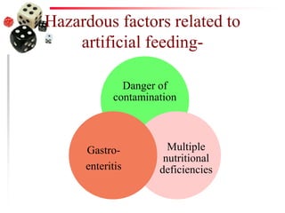 Hazardous factors related to
artificial feeding-
Danger of
contamination
Multiple
nutritional
deficiencies
Gastro-
enteritis
 