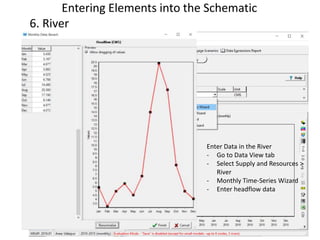 Entering Elements into the Schematic
6. River
 Draw the River
- Double-click on River in schematic view
- Take cursor to the head and start
drawing
- Name the river
Enter Data in the River
- Go to Data View tab
- Select Supply and Resources >
River
- Monthly Time-Series Wizard
- Enter headflow data
 