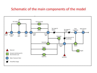 Schematic of the main components of the model
 