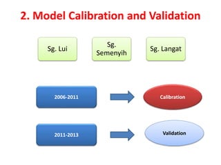 2. Model Calibration and Validation
2006-2011 Calibration
2011-2013 Validation
Sg. Lui
Sg.
Semenyih
Sg. Langat
 