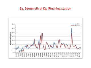 Sg. Semenyih di Kg. Rinching station
 