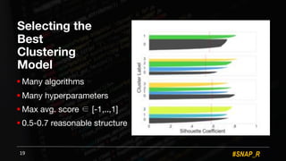 #SNAP_R
Selecting the
Best
Clustering
Model
19
! Many algorithms
! Many hyperparameters
! Max avg. score [-1,..,1]
! 0.5-0.7 reasonable structure
 