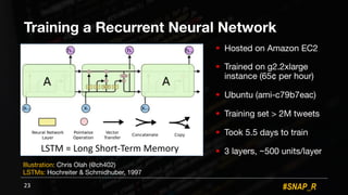 #SNAP_R
Training a Recurrent Neural Network
! Hosted on Amazon EC2
! Trained on g2.2xlarge
instance (65¢ per hour)
! Ubuntu (ami-c79b7eac)
! Training set > 2M tweets
! Took 5.5 days to train
! 3 layers, ~500 units/layer
23
LSTM+=+Long+Short?Term+Memory
Illustration: Chris Olah (@ch402)
LSTMs: Hochreiter & Schmidhuber, 1997
 