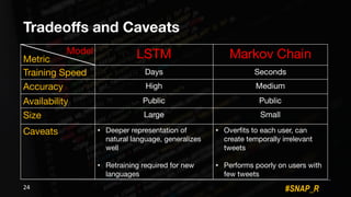 #SNAP_R
Tradeoffs and Caveats
24
LSTM Markov Chain
Training Speed Days Seconds
Accuracy High Medium
Availability Public Public
Size Large Small
Caveats • Deeper representation of
natural language, generalizes
well
• Retraining required for new
languages
• Overfits to each user, can
create temporally irrelevant
tweets
• Performs poorly on users with
few tweets
Metric
Model
 