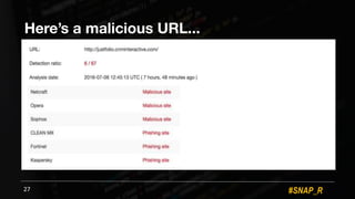 #SNAP_R
Here’s a malicious URL...
27
 