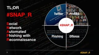 #SNAP_R
#SNAP_R
Social
Network
Automated
Phishing with
Reconnaissance
3
TL;DR
#SNAP_R
Twitter Profiles
Phishing Offense
 