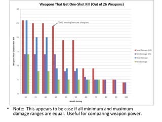 Call Of Duty | PPT