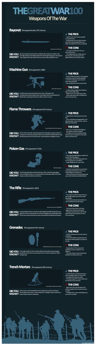 First World War infographic - Weapons 
