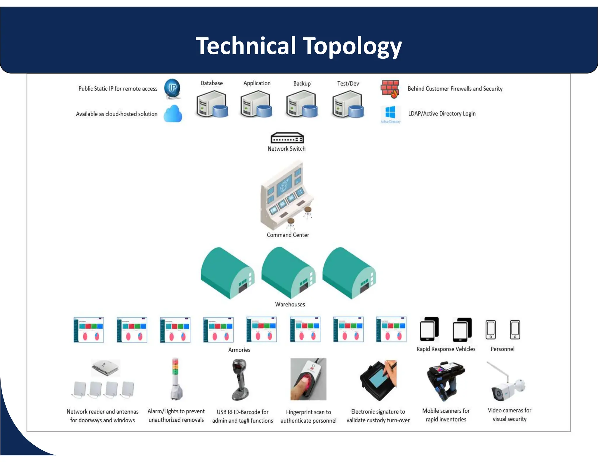 Chromakopia Truck Tracking: The Secret Weapon You Need - pxa7o8g