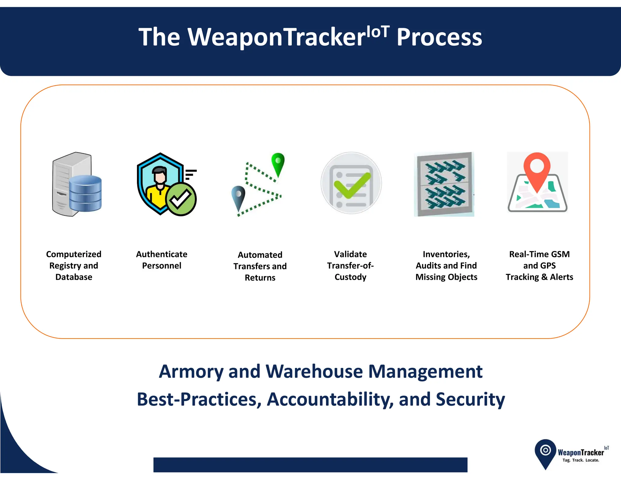 Chromakopia Truck Tracking: The Secret Weapon You Need - snagc7v