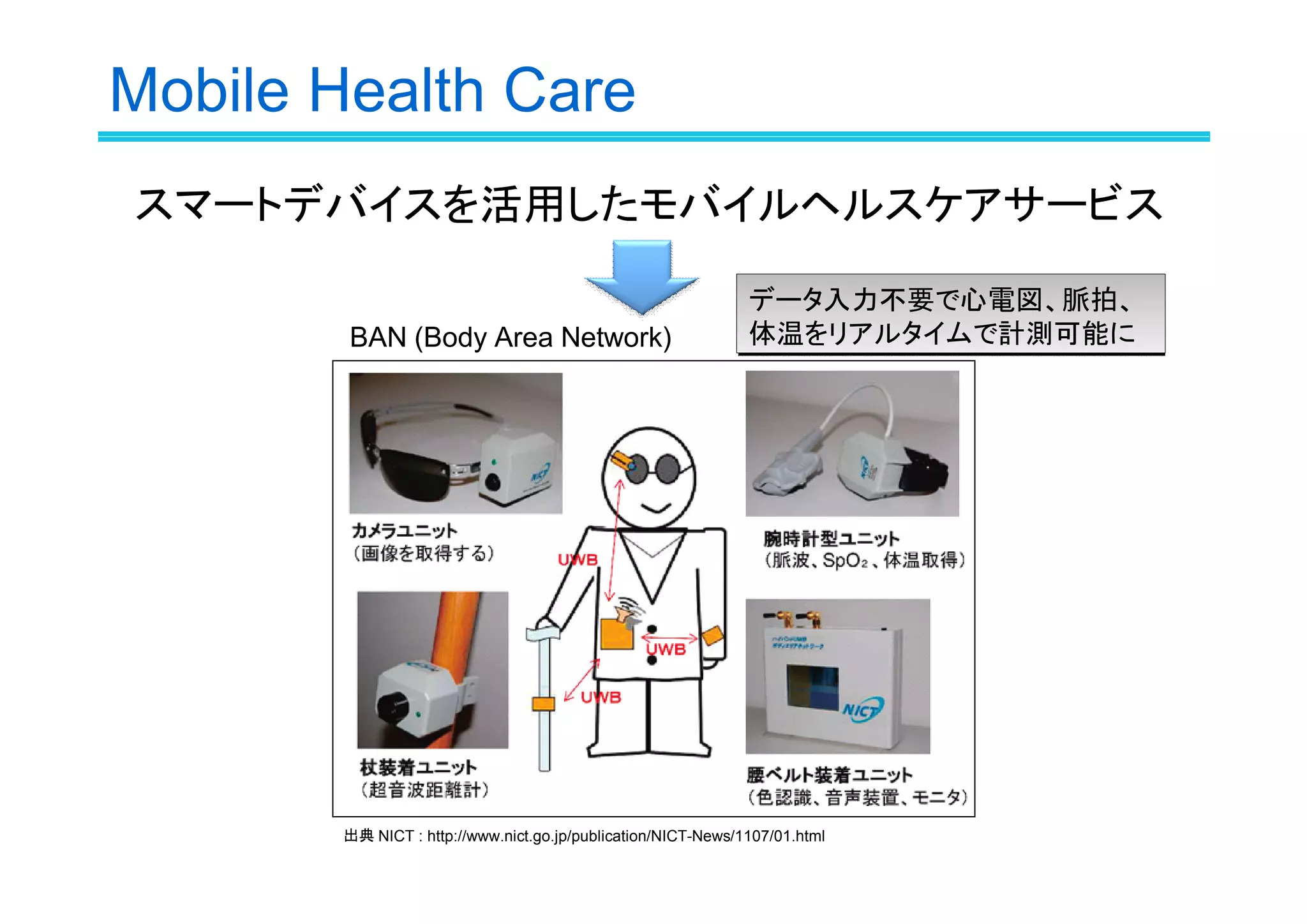 Mobile Health Care
スマートデバイスを活用したモバイルヘルスケアサービス
BAN (Body Area Network)

データ入力不要で心電図、脈拍、
体温をリアルタイムで計測可能に

出典 NICT : http://www.nict.go.jp/publication/NICT-News/1107/01.html

 