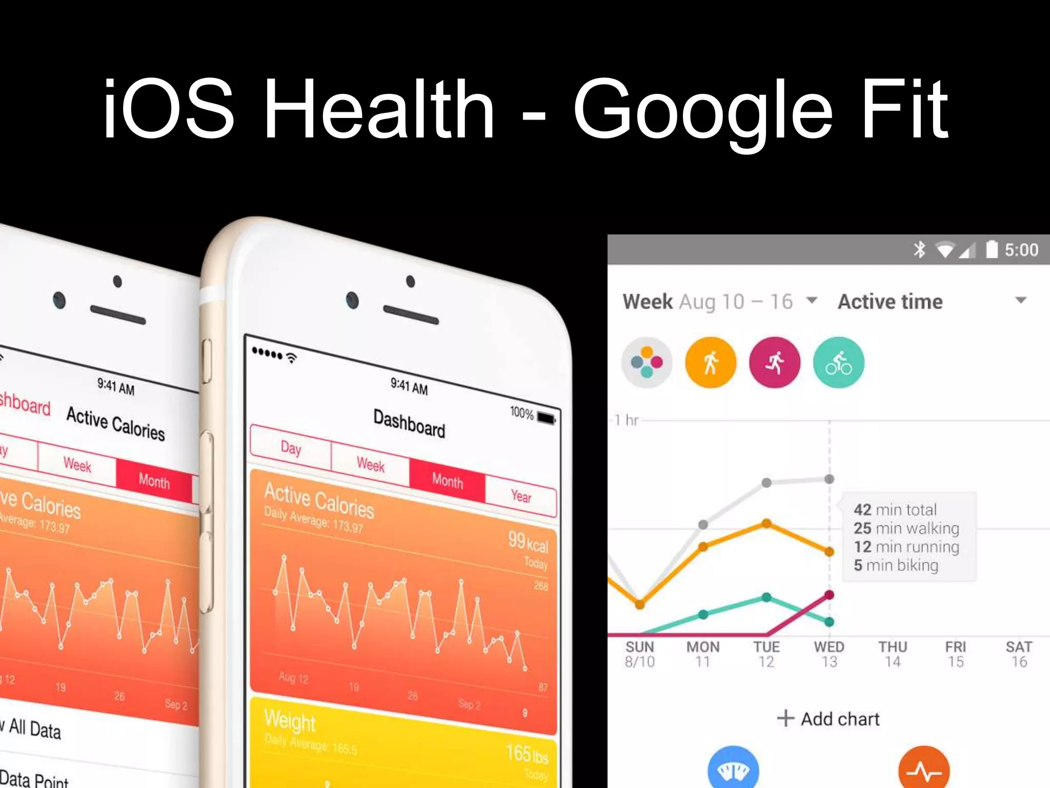 iOS Health - Google Fit
 