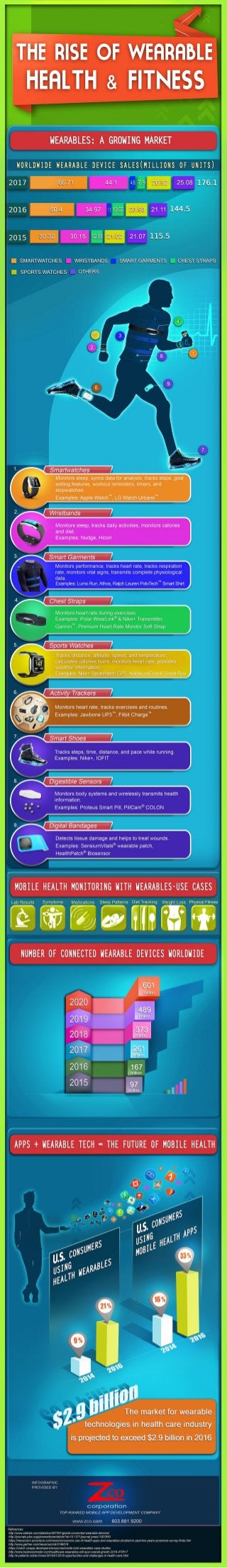Wearable Technology in Health and Fitness - Infographic
