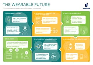3. RISK OF A DATA BREACH
70% of users of
wearables perceive
wearables manufacturers
to be very serious in
protecting their data
They are more likely to
share data with them than:
> Doctors
> Insurance companies
> Internet companies
© Ericsson AB 2016 To find out more visit: www.ericsson.com/consumerlab
THE WEARABLE FUTURE
Consumer views on wearables beyond health and wellness
1. RISING EXPECTATIONS 2. WEARABLE TECH INFLECTION
POINT BEYOND 2020
4. OUTSMARTING THE SMARTPHONE5. INTERNET OF WEARABLE THINGS
2 in 5 users of wearables
feel naked when not
wearing them
40% of smartwatch
users already
interact less with
smartphones
6 in 10 smartphone users
are confident wearables will
have uses beyond health
and wellness  
However, consumers predict
that most wearables ideas
will become mainstream
beyond 2020
Despite this, 1/4 who
have bought wearables
in the past 3 months
say they failed to meet
their expectations
CONCLUSION
Consumers are ready to wear connected
devices on their bodies. Despite existing
challenges, the future of the industry is
set to be an exciting one
Go to
doctor
Entry
granted
Payment
accepted
74% believe wearables
and sensors will help
them interact with
devices and objects
1 in 3 smartphone users
believes they will wear
at least 5 wearables
beyond 2020
43% believe
smartphones
will be replaced
by wearables
 