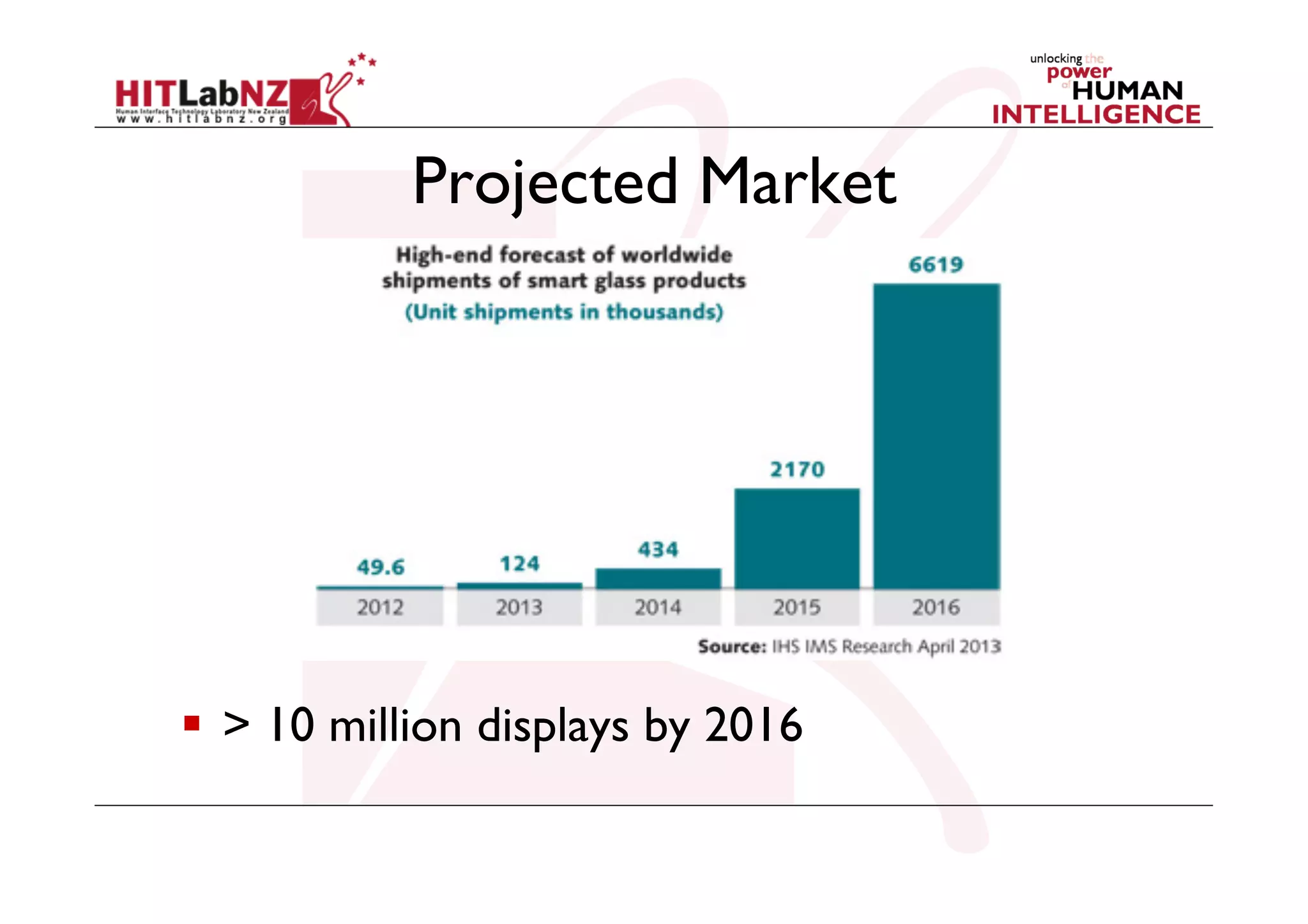 Projected Market

  > 10 million displays by 2016

 