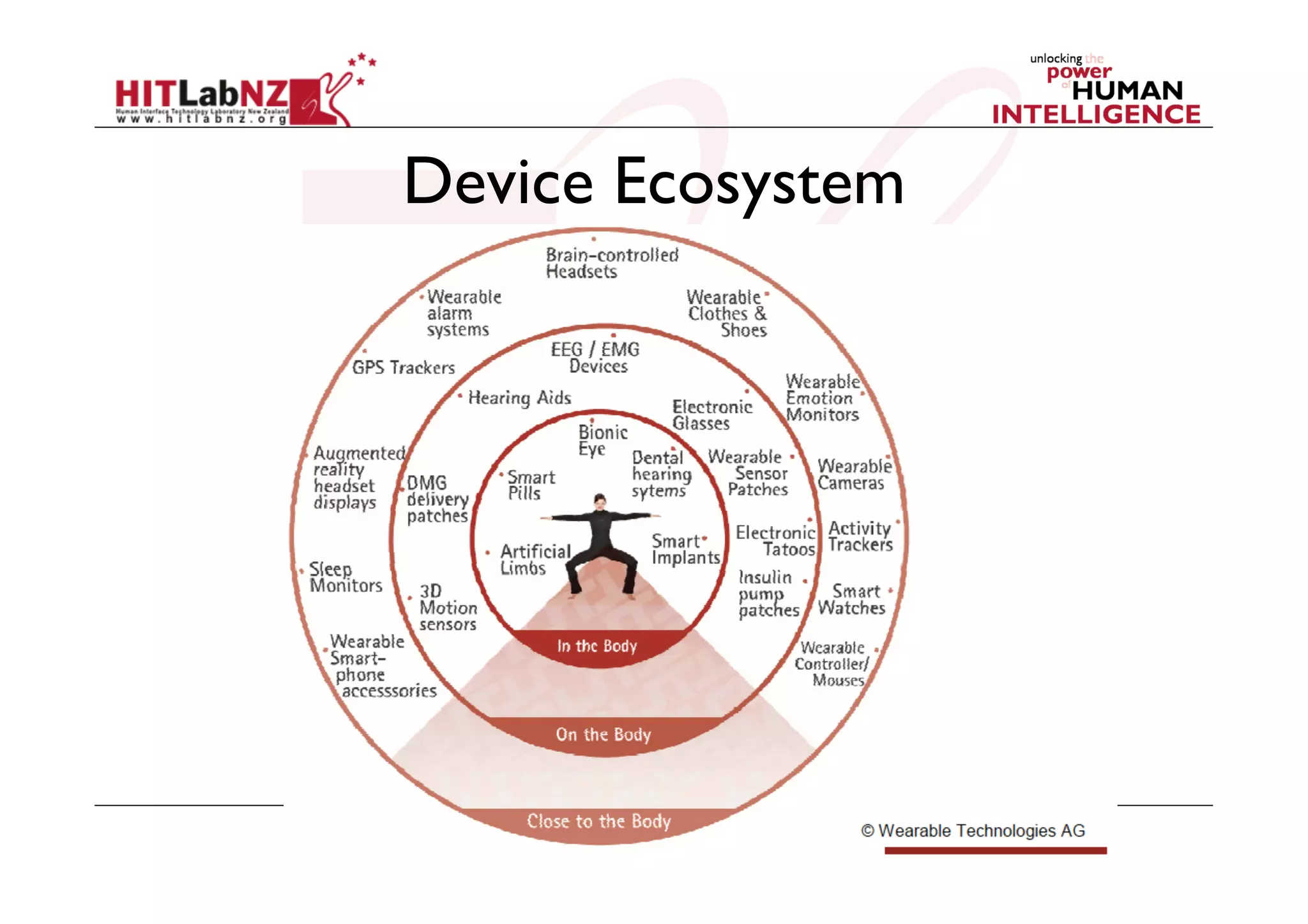 Device Ecosystem

 