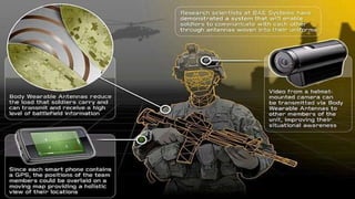 18
Aditya
Wearable Bio Sensors Dr. R. Raman, Professor, ECE
 