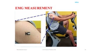 33
Aditya
Wearable Bio Sensors Dr. R. Raman, Professor, ECE
EMG MEASUREMENT
 