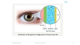 41
Aditya
Wearable Bio Sensors Dr. R. Raman, Professor, ECE
 