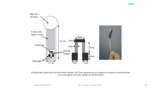50
Aditya
Wearable Bio Sensors Dr. R. Raman, Professor, ECE
 