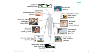 6
Aditya
Wearable Bio Sensors Dr. R. Raman, Professor, ECE
 