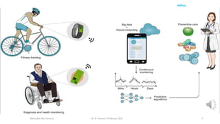 7
Aditya
Wearable Bio Sensors Dr. R. Raman, Professor, ECE
 