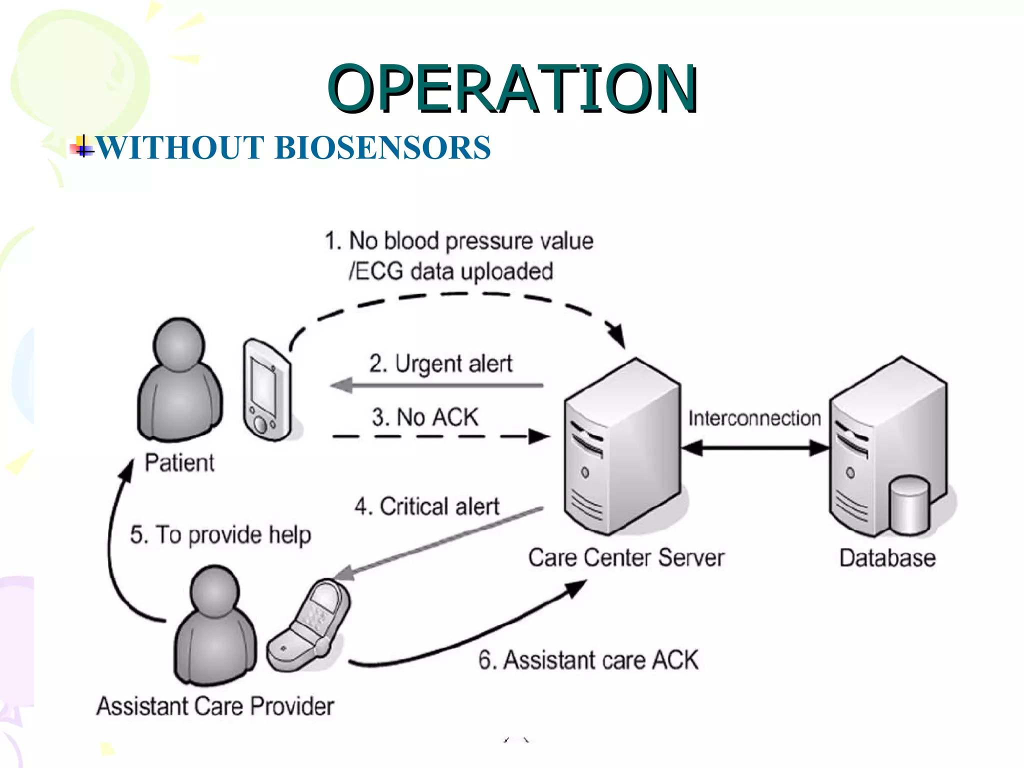 OPERATION WITHOUT BIOSENSORS 