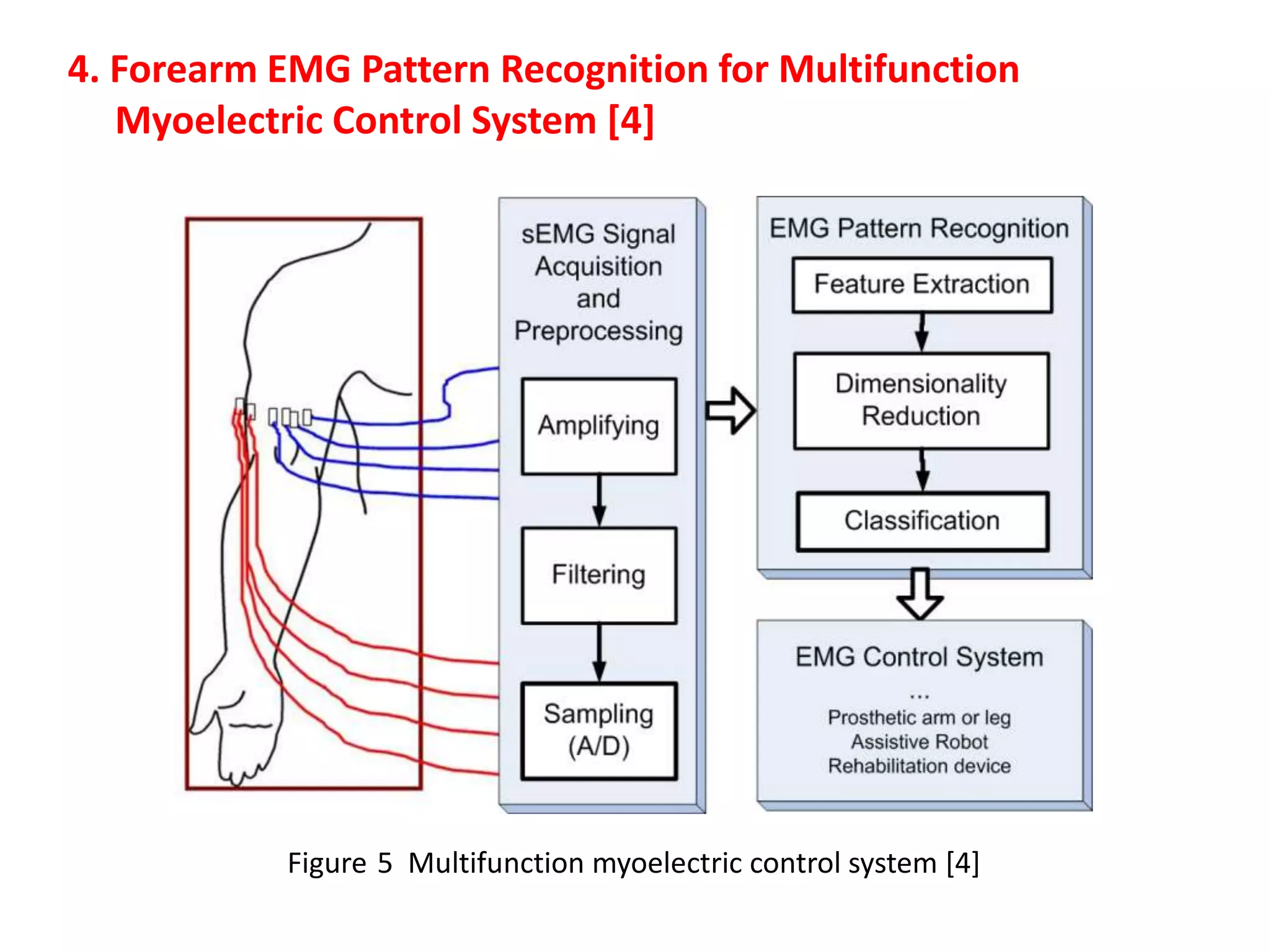 4. Forearm EMG Pattern Recognition for Multifunction
Myoelectric Control System [4]

Figure 5 Multifunction myoelectric control system [4]

 