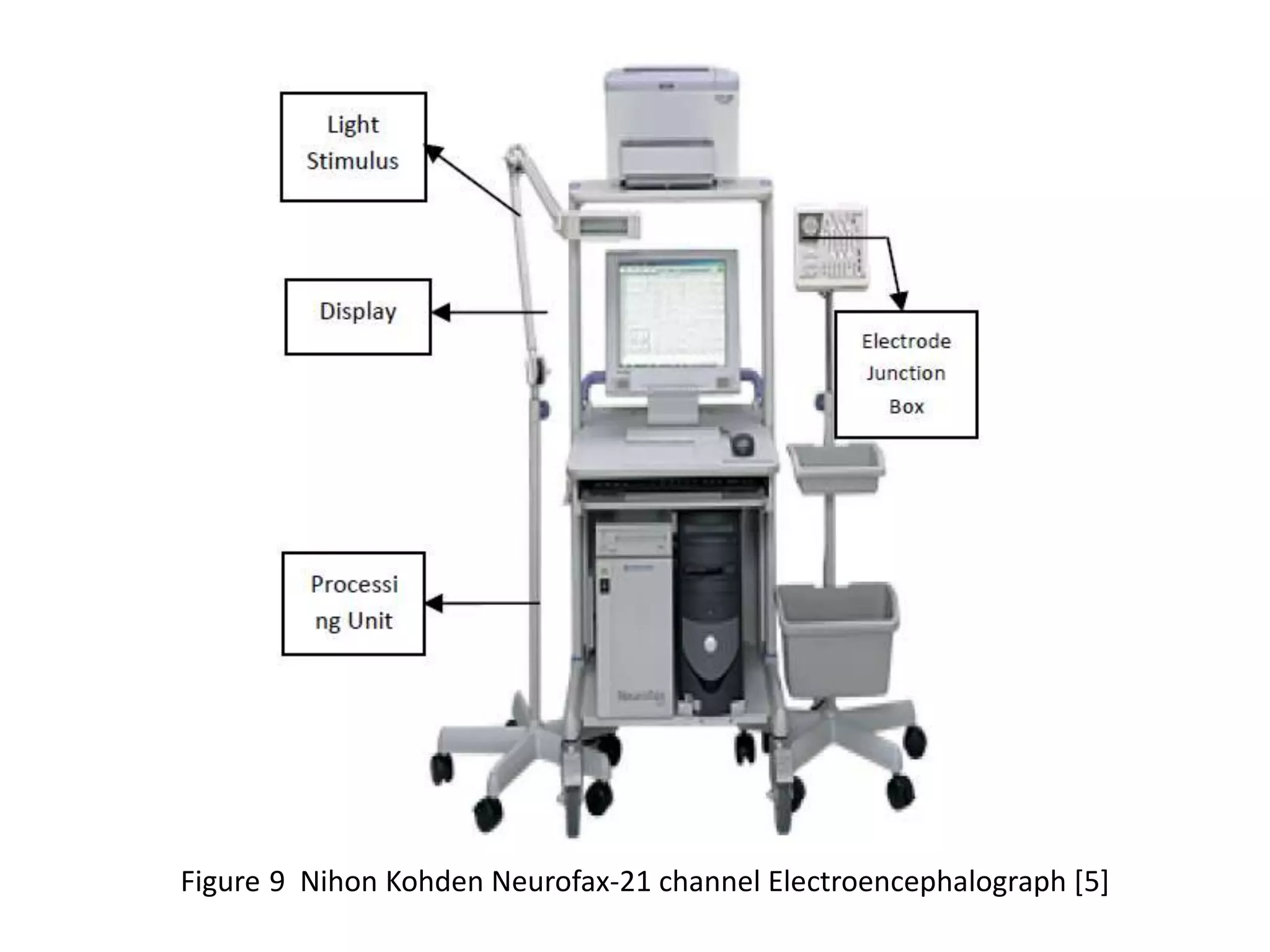 Figure 9 Nihon Kohden Neurofax-21 channel Electroencephalograph [5]

 