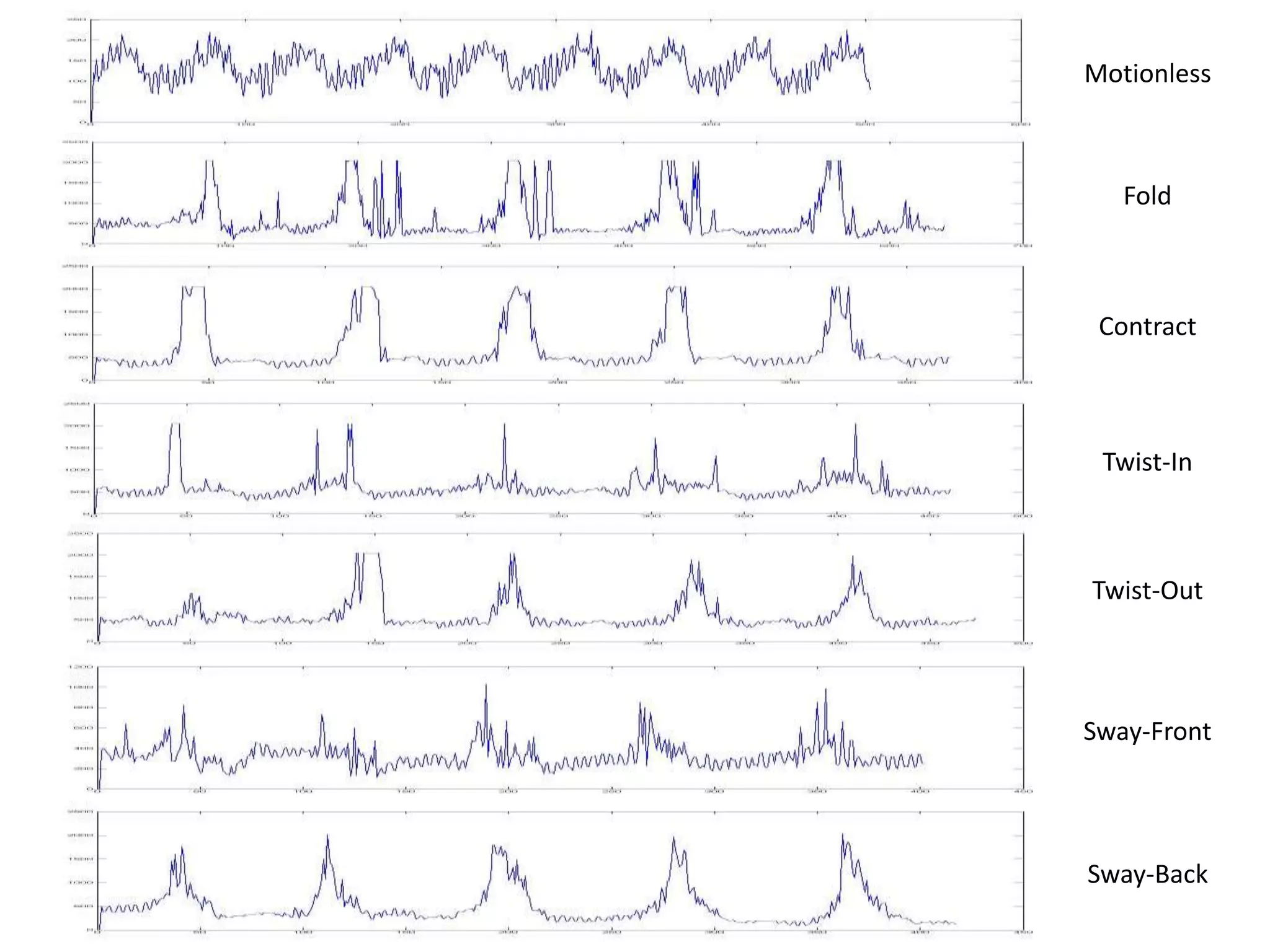 Motionless

Fold

Contract

Twist-In

Twist-Out

Sway-Front

Sway-Back

 