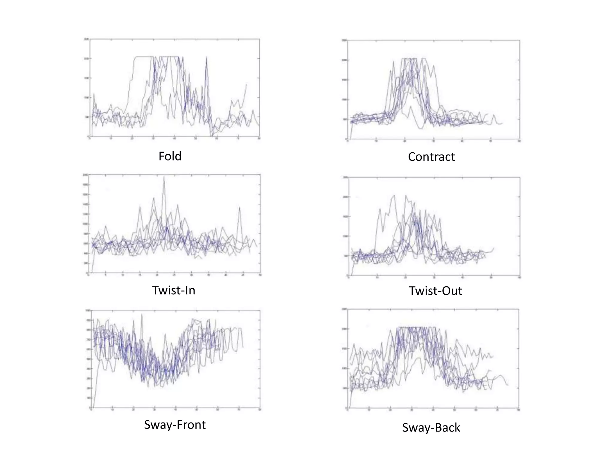 Fold

Contract

Twist-In

Twist-Out

Sway-Front

Sway-Back

 