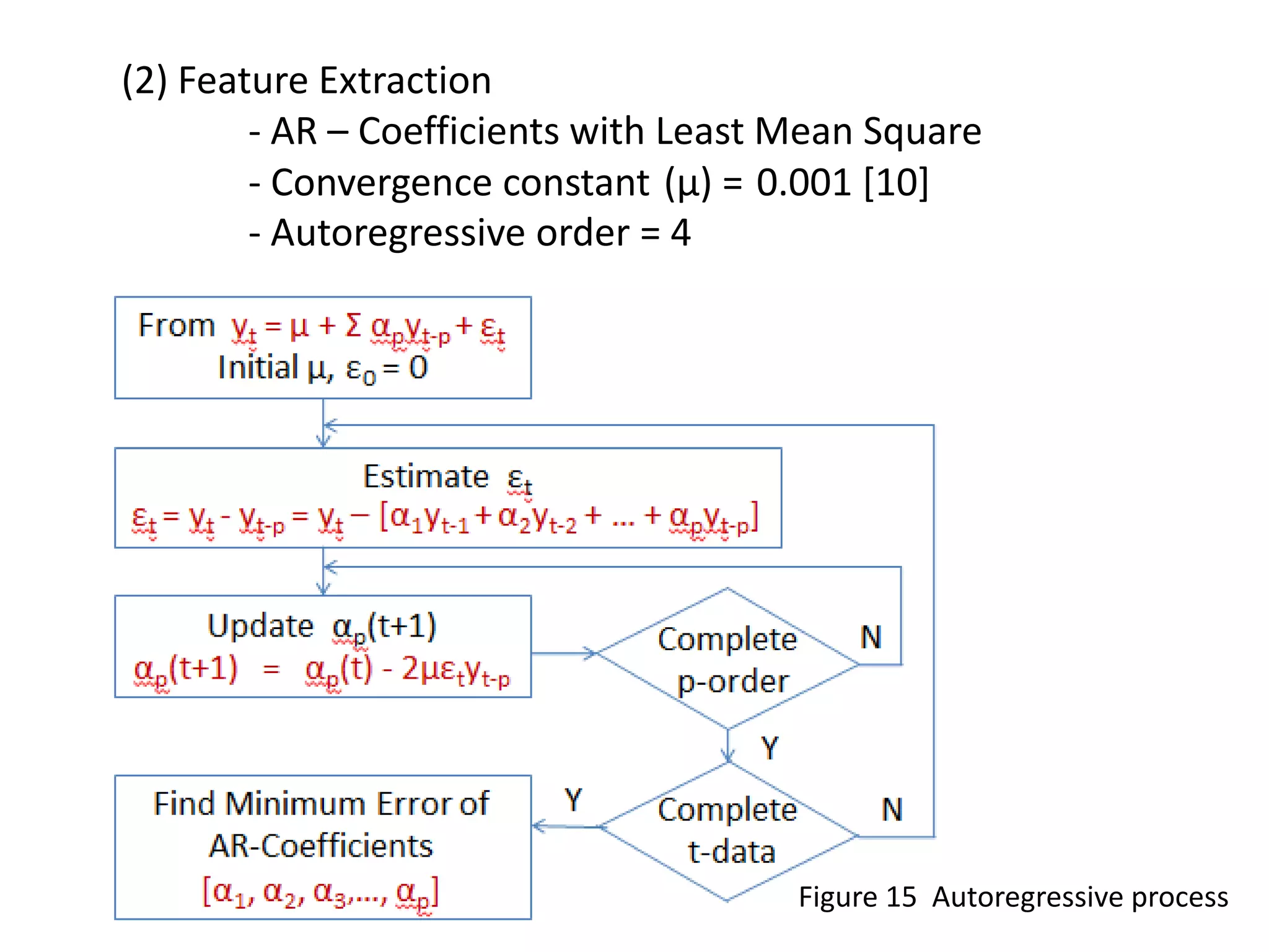 (2) Feature Extraction
- AR – Coefficients with Least Mean Square
- Convergence constant (µ) = 0.001 [10]
- Autoregressive order = 4

Figure 15 Autoregressive process

 