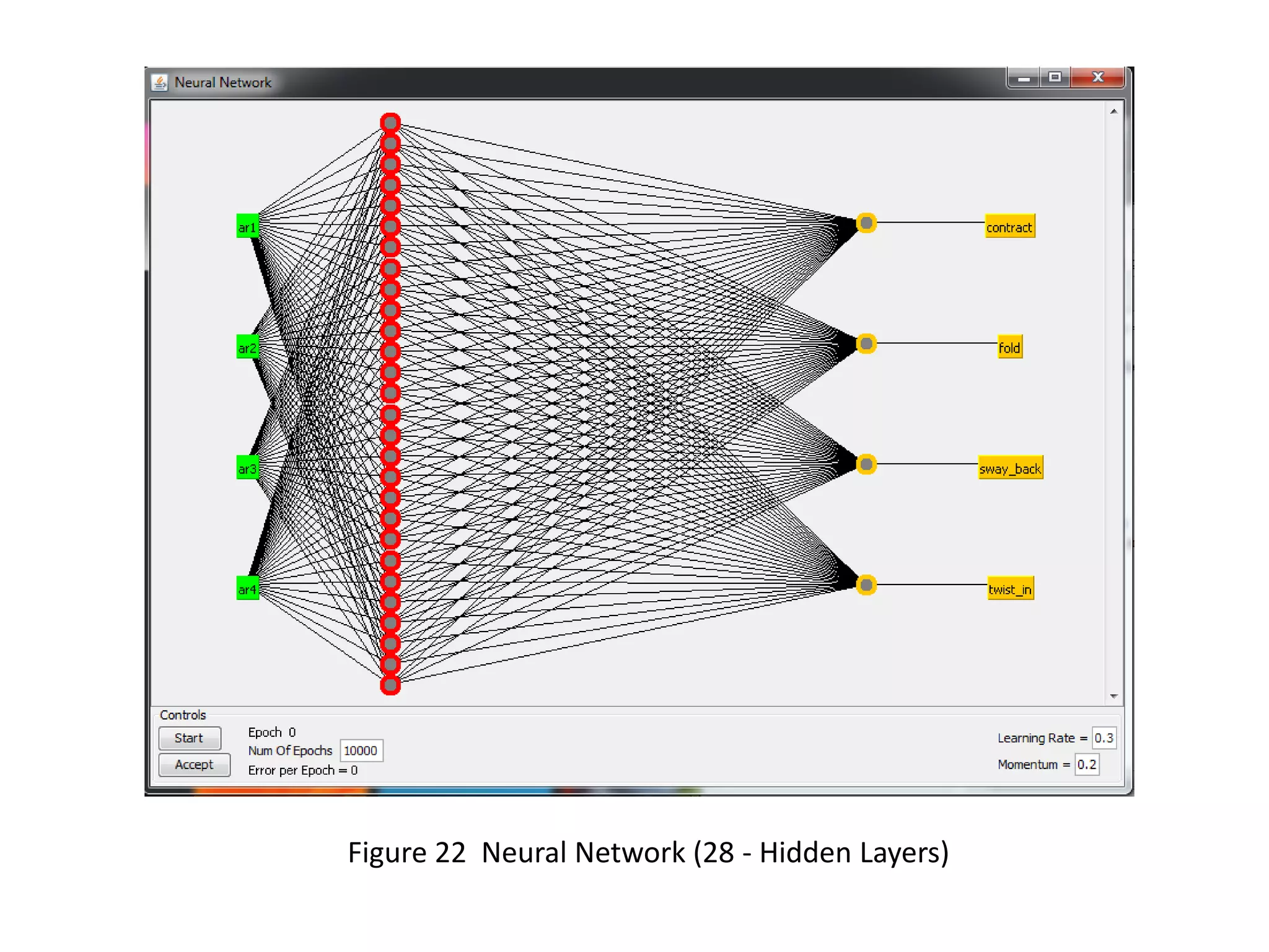 Figure 22 Neural Network (28 - Hidden Layers)

 