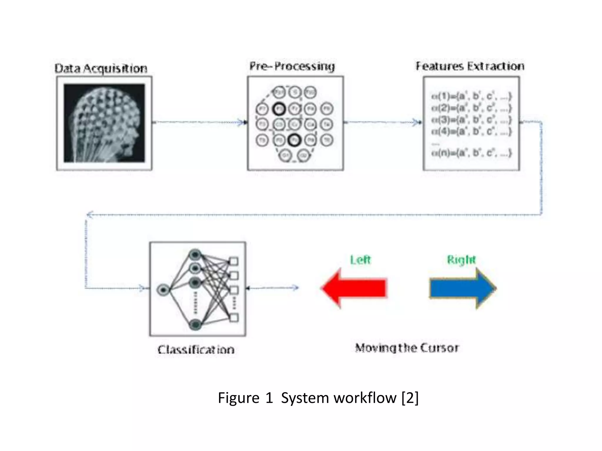 Figure 1 System workflow [2]

 